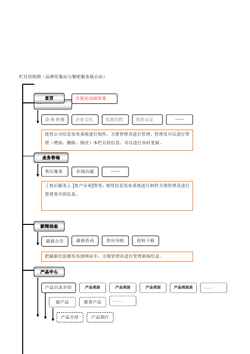 网站建设方案_网站框架及制作流程