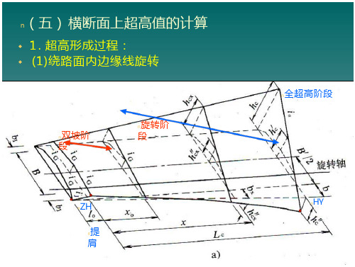 道路勘测设计之横断面设计教程免费全文阅读