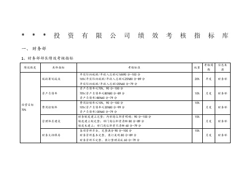 股份投资公司绩效考核指标库