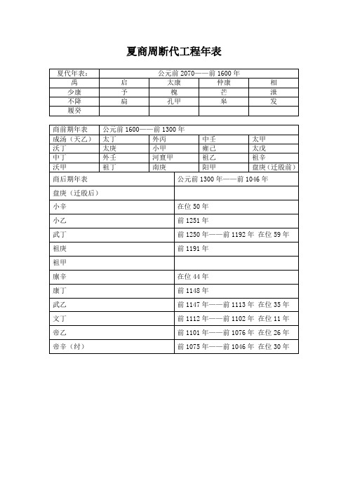 夏商周断代工程年表_803