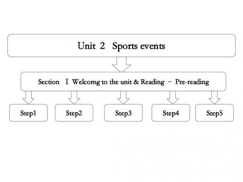 牛津译林版高中英语必修四Unit 2《Sporting events》