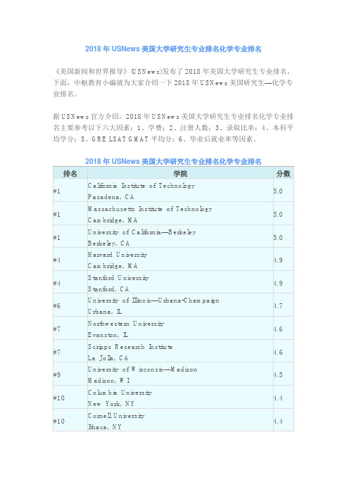 2018年USNews美国大学研究生专业排名化学专业排名