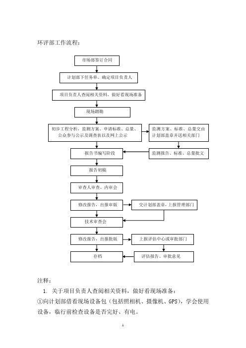 环评流程