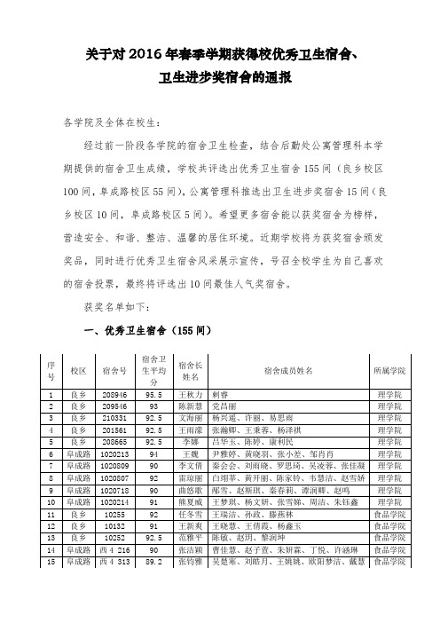 关于对2016年春季学期获得校优秀卫生宿舍、