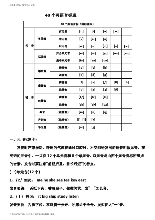 最新小学48个英语音标详解及专项练习