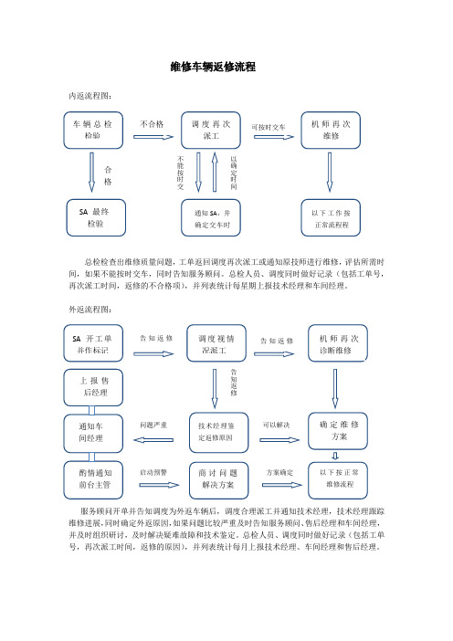 汽修厂返修流程