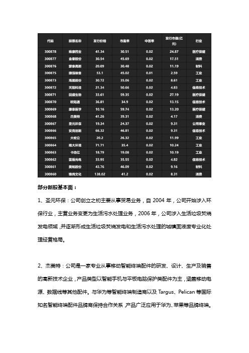 创业板首批注册企业名单