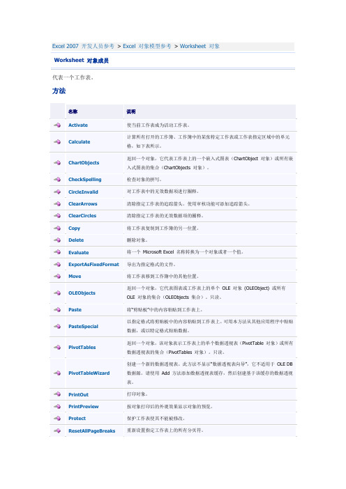 Worksheet 对象成员 Excel 2007 开发人员参考