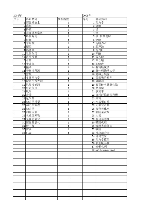 【国家自然科学基金】_一级动力学模型_基金支持热词逐年推荐_【万方软件创新助手】_20140801