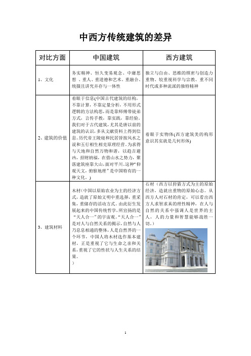 中西方建筑设计的差异