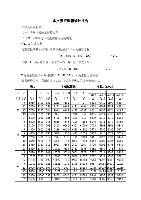 课程设计报告