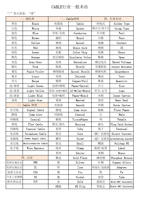 CABLE相关术语(中英文版本)