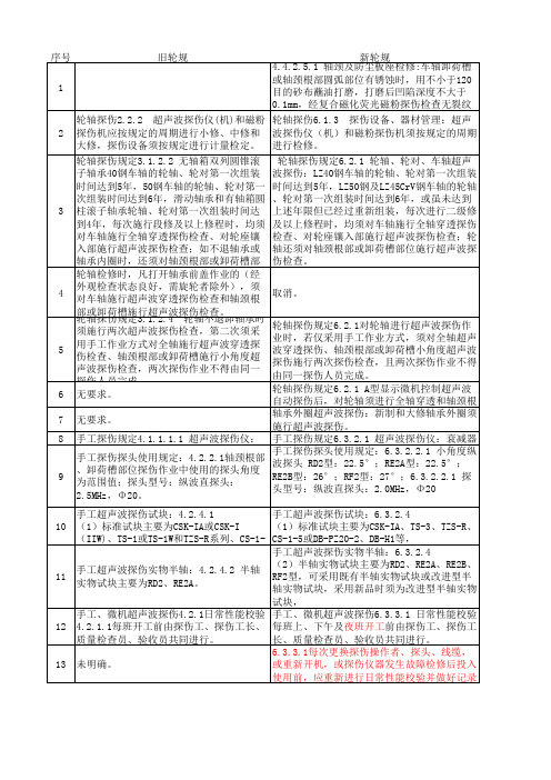 新轮规探伤变化