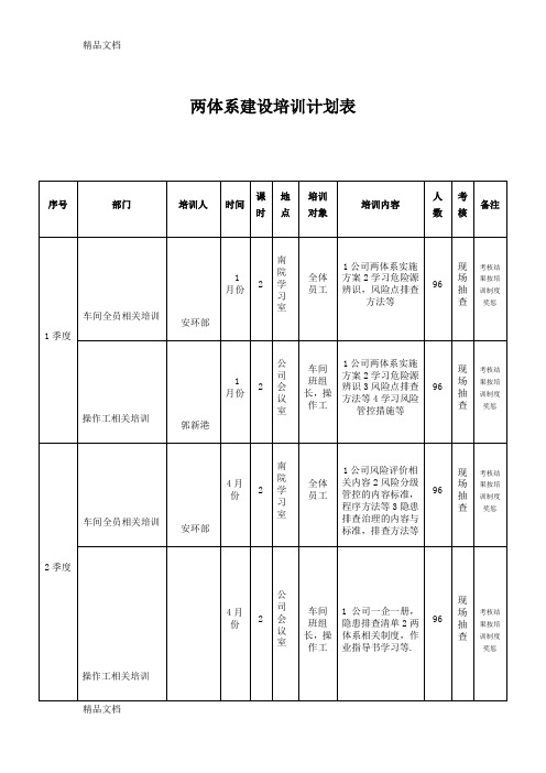 最新双体系建设全员培训计划