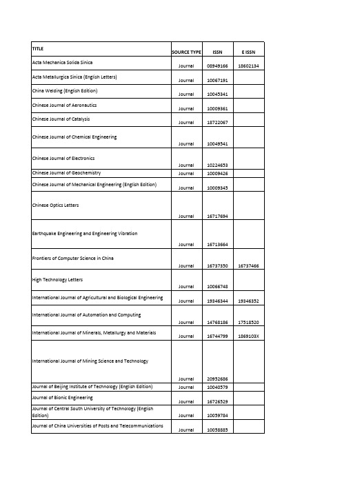 国内EI期刊-2013