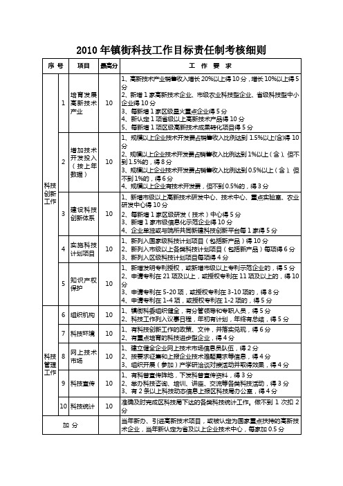 2010年镇街科技工作目标责任制考核细则