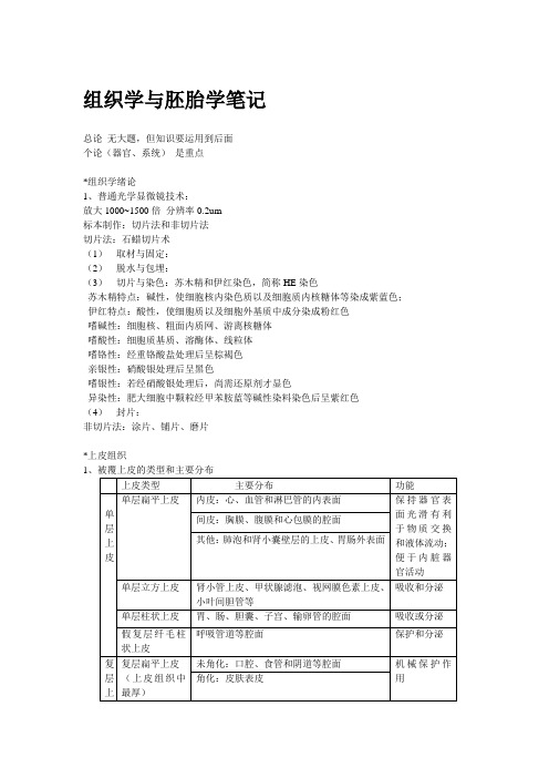 组织学与胚胎学速记