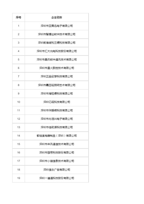 国家高新技术企业(2014-2017)