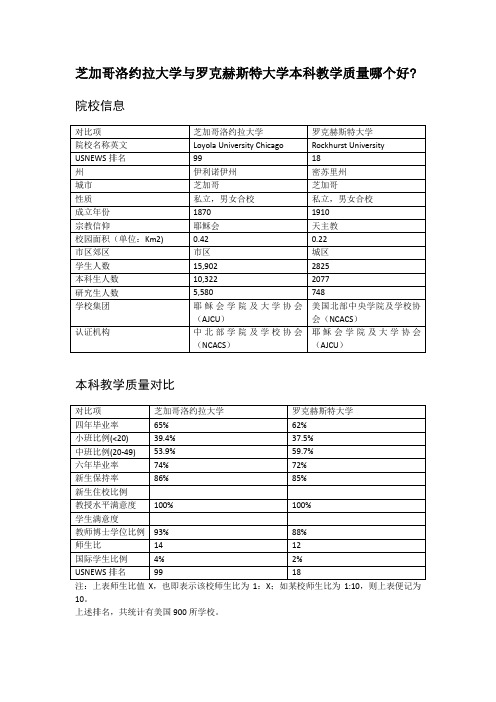 芝加哥洛约拉大学与罗克赫斯特大学本科教学质量对比