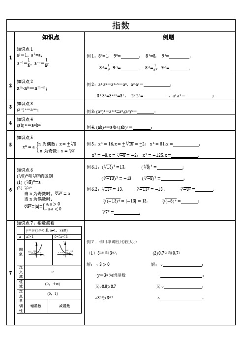 职高数学知识点梳理第4章(知识点+例题)