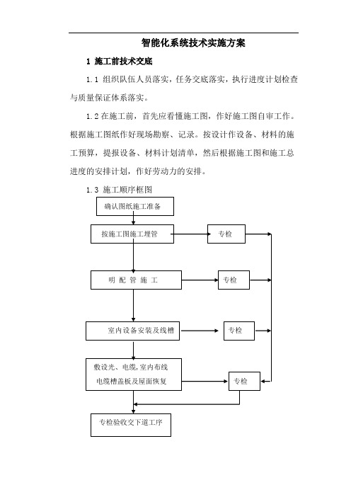 智能化系统技术实施方案