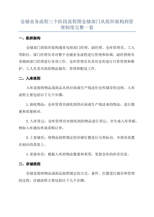 仓储业务流程三个阶段流程图仓储部门从组织架构到管理制度完整一套