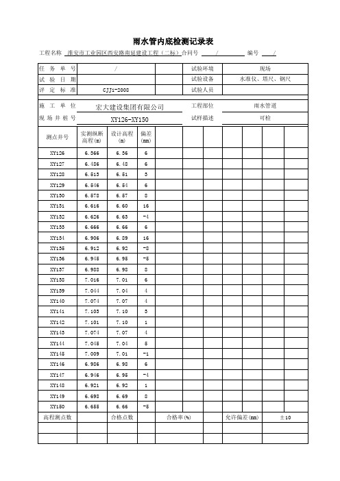 7-16路基路面高程、横坡检测记录表