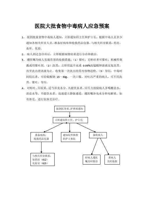 医院大批食物中毒病人应急预案