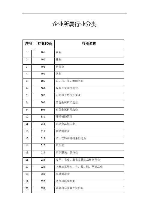 企业所属行业分类