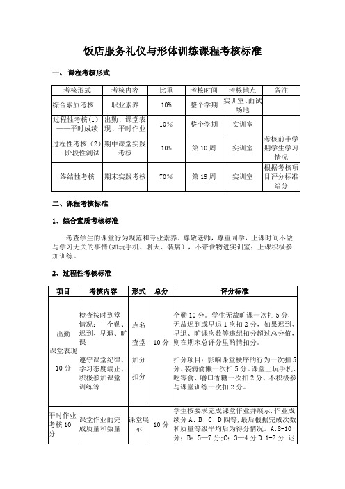 饭店服务礼仪与形体训练课程考核标准