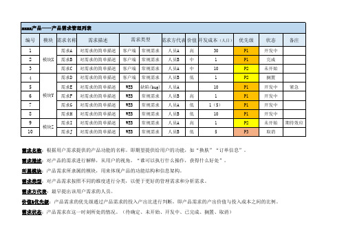 产品需求管理列表