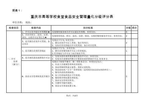 食品安全检查表