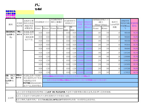 PCB制作厂商推荐的最佳PCB拼板设计尺寸(单面)