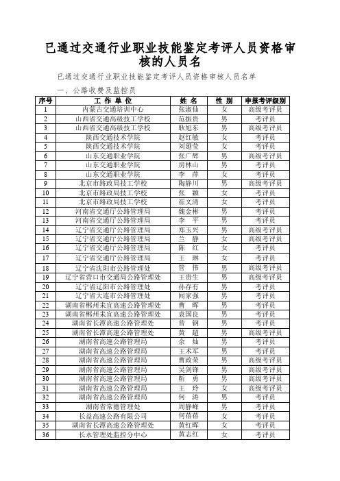 已通过交通行业职业技能鉴定考评人员资格审核的人员名