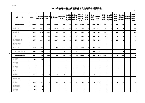 2016基本支出经济分类