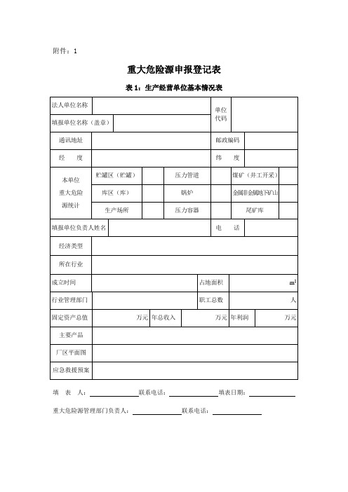 重大危险源申报登记表