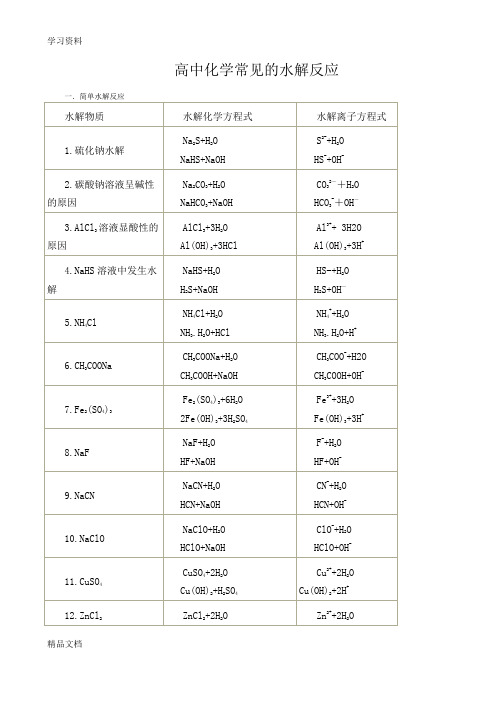 最新高中化学常见的水解反应培训讲学