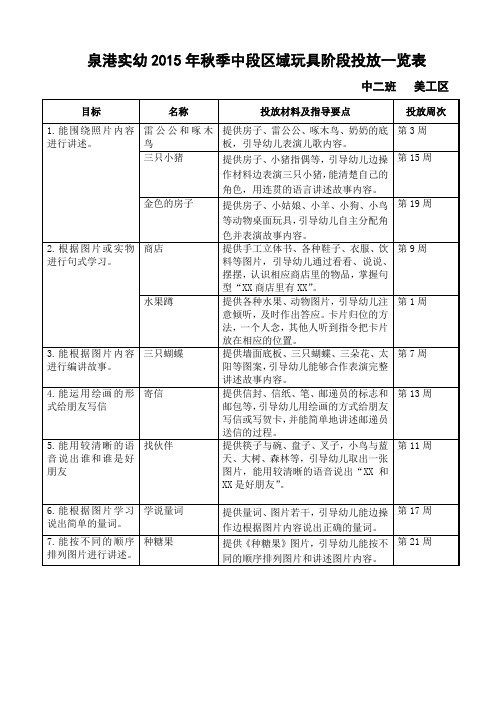 幼儿园中班语言区投放材料