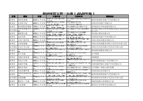 新郑楼盘交房一览表(2020年版)