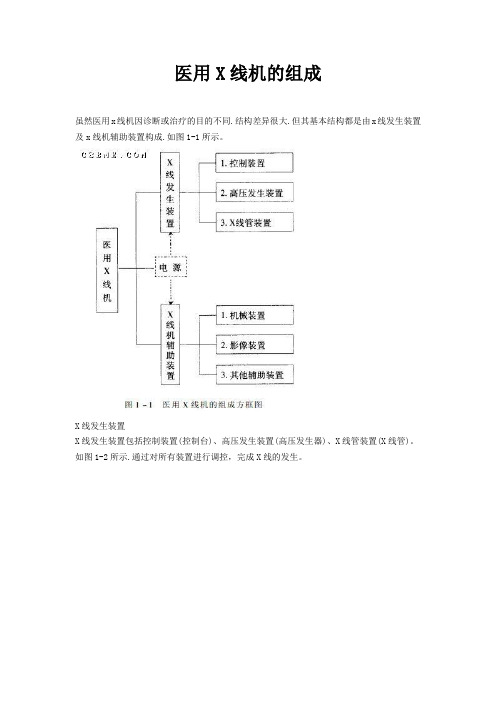 X线设备装置图解