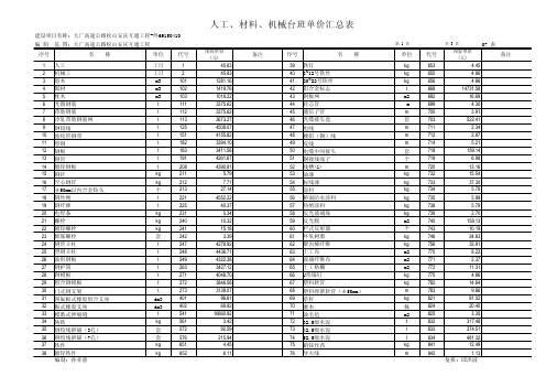 【07】工料机单价汇总表