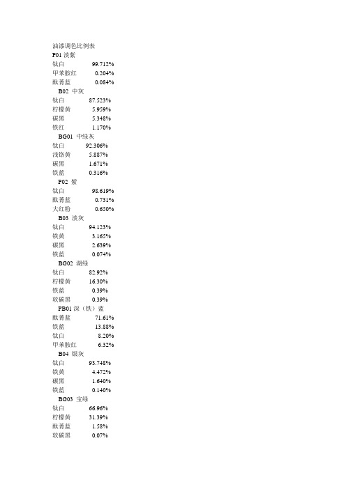油漆调色比例表