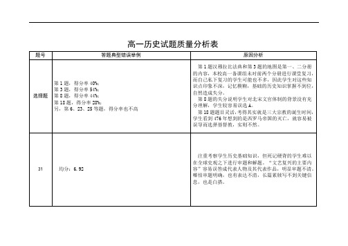 新场中学-高一历史试题质量分析表