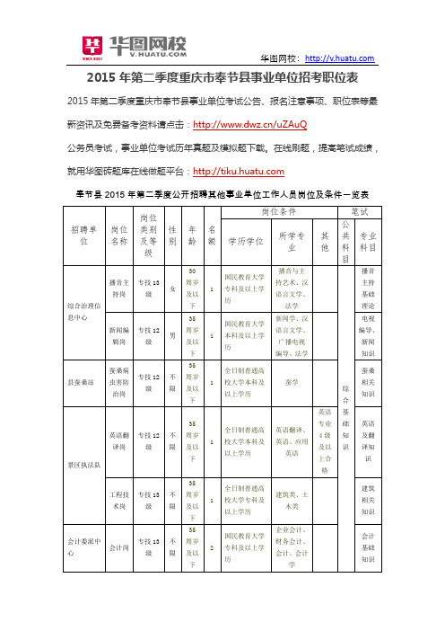 2015年第二季度重庆市奉节县事业单位招考职位表