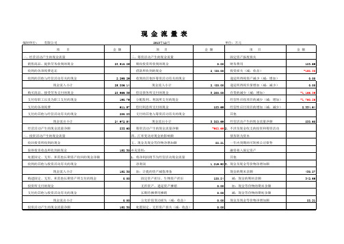 财务报表及贷款额度计算