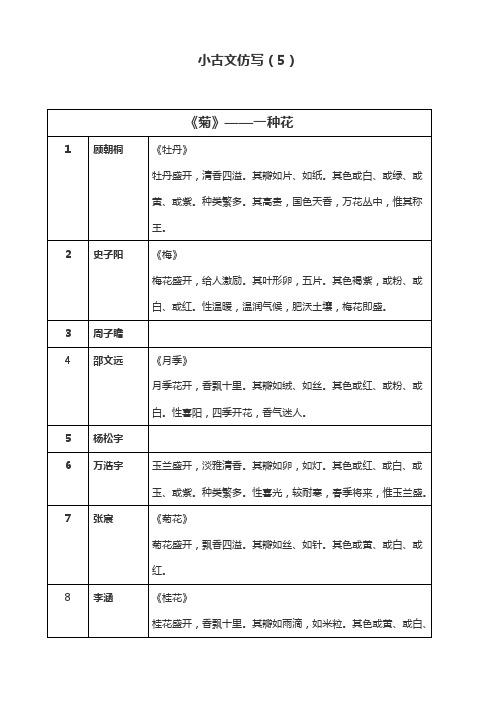 小古文仿写——精选推荐