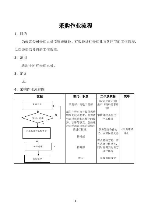 采购作业流程