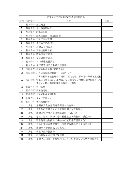 企业安全生产标准化评审所需资料清单