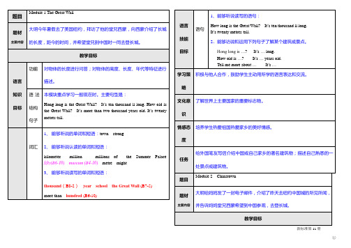 苏教版英语第11册各模块教学目标