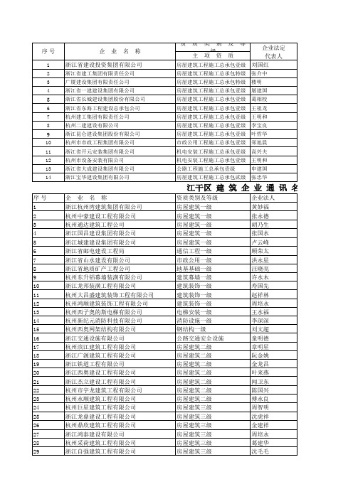 杭州市各建筑单位资质1